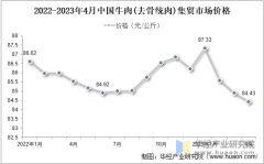 2025年中国牛肉进出口商业、消费量变化及价钱环