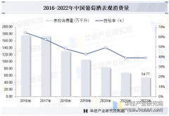 2025年中国葡萄酒行业市场规模、产量及进出口环