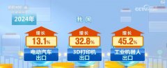 <b>含“新”量不竭上升 中国外贸质升量稳、动能强</b>