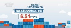 <b>654万亿元合作力！科技赋能“中国制制” 外贸成</b>