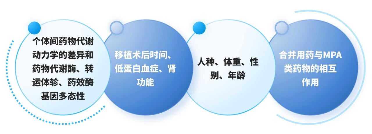别让“用药盲区”伤了移植肾！——霉酚酸检测试剂盒，守护你的术后健全！