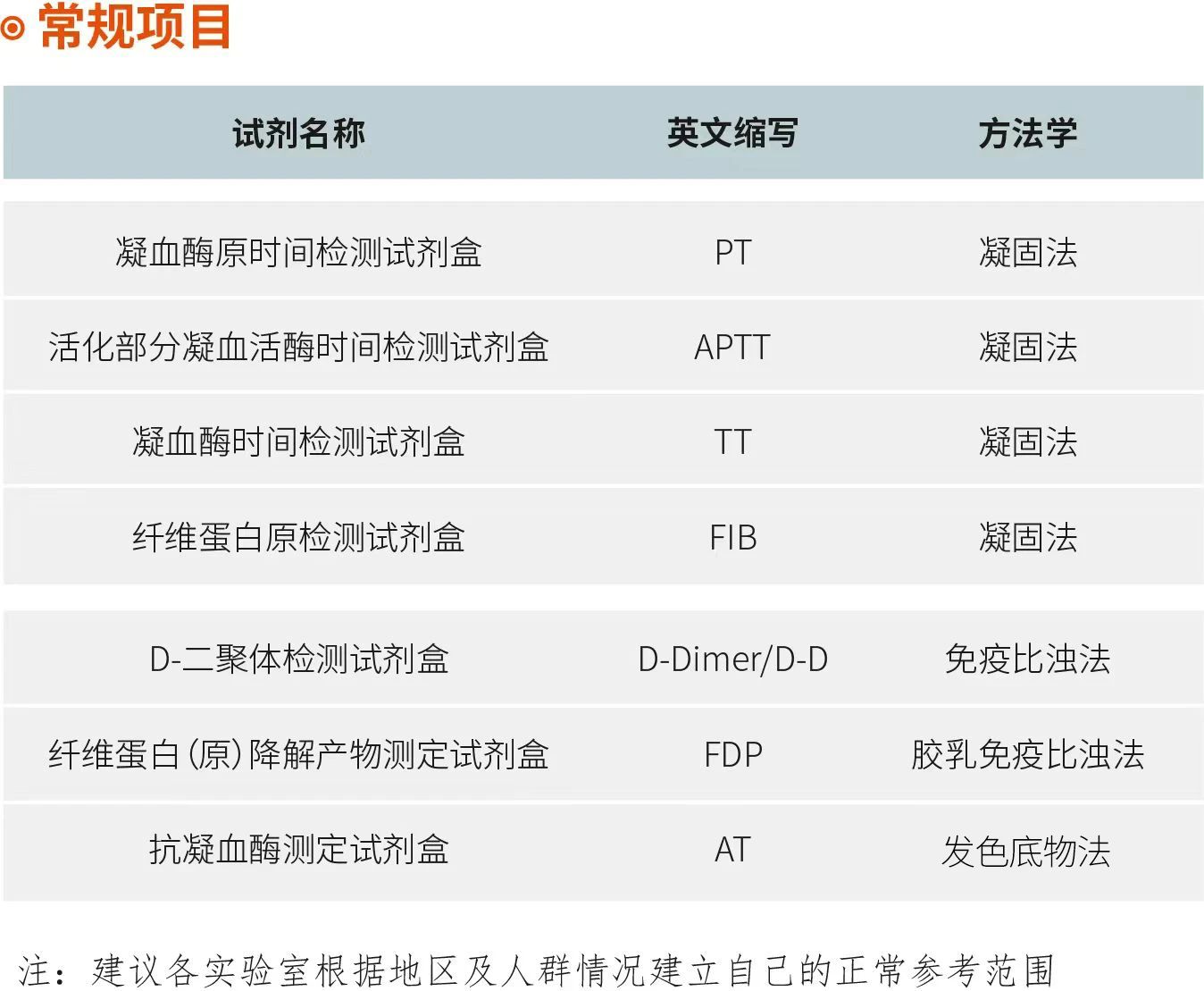 6_GofpB1